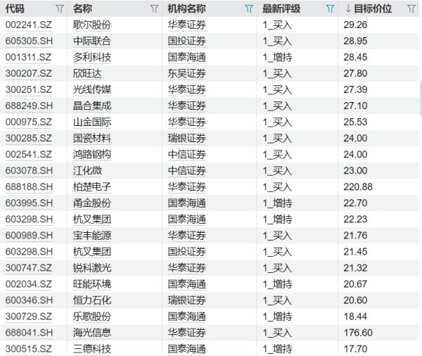 股票配资炒股公司 回购计划丨这家公司拟5亿元-10亿元回购股份