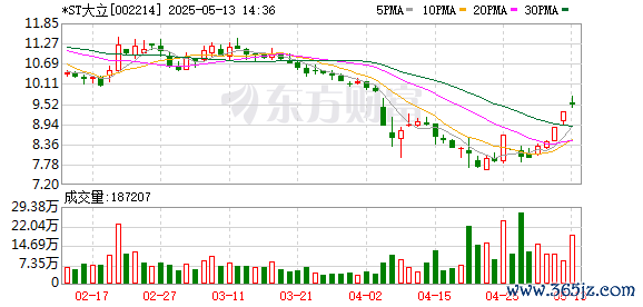 配资免费体验平台 *ST大立连收3个涨停板
