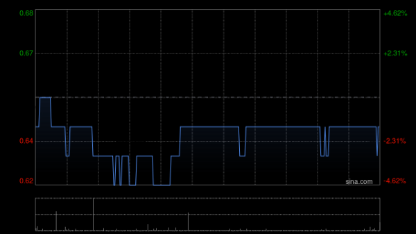 线上股票炒股配资 万达酒店发展盘中涨超9% 公司考虑宣派特别股息