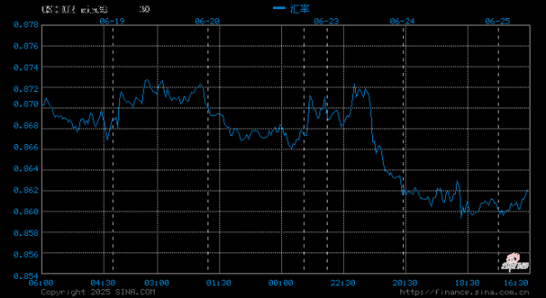 正规配资十大排名 随着美元主导地位的减弱 各国央行将目光投向黄金、欧元和人民币